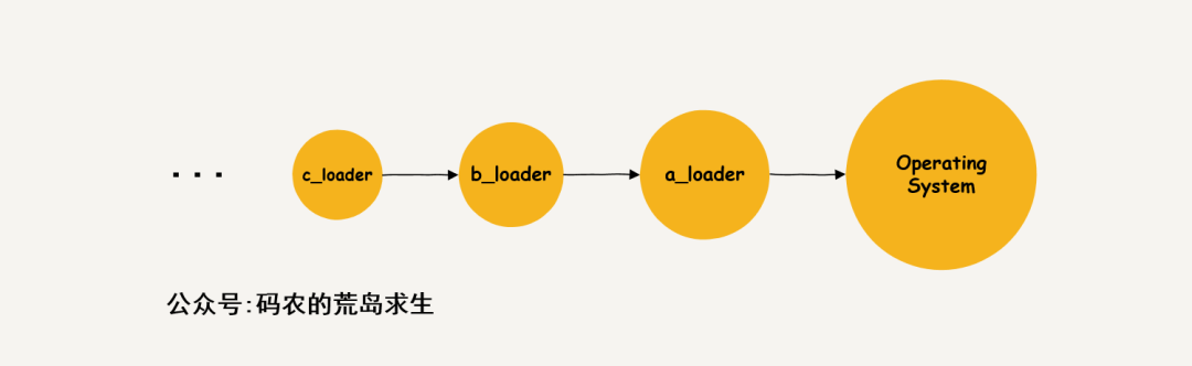 操作系统属于_操作属于系统操作吗_操作属于系统软件吗