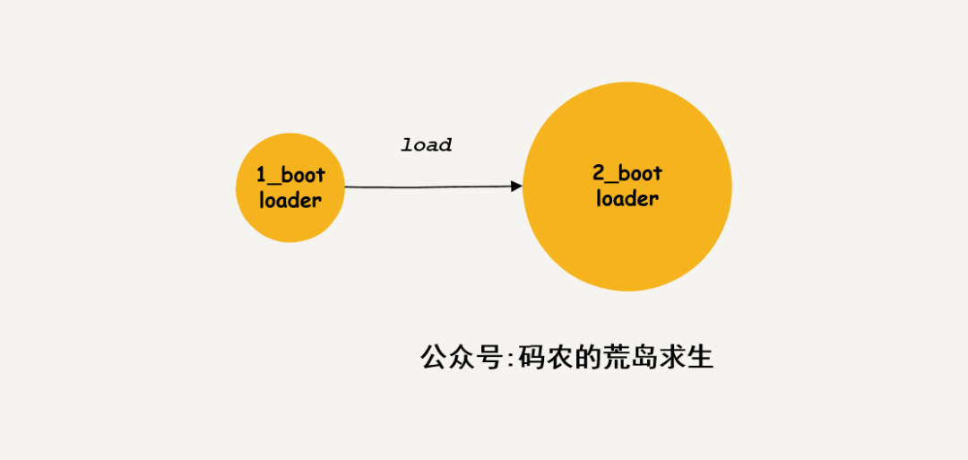 操作属于系统软件吗_操作属于系统操作吗_操作系统属于