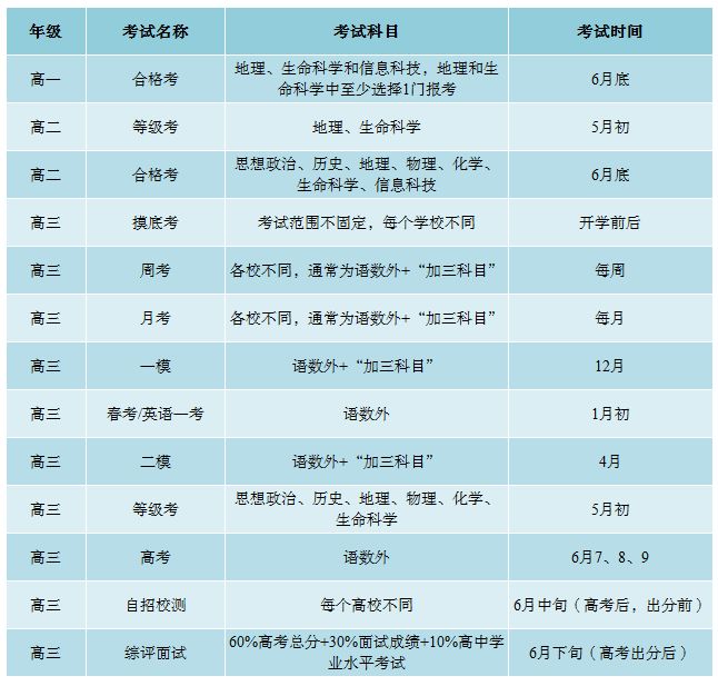 高中一共有几科_高中有科学这个科目吗_高中有科系吗