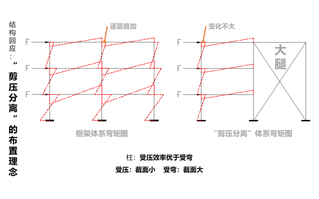 文章的结构符号_文象状结构_文什么结构