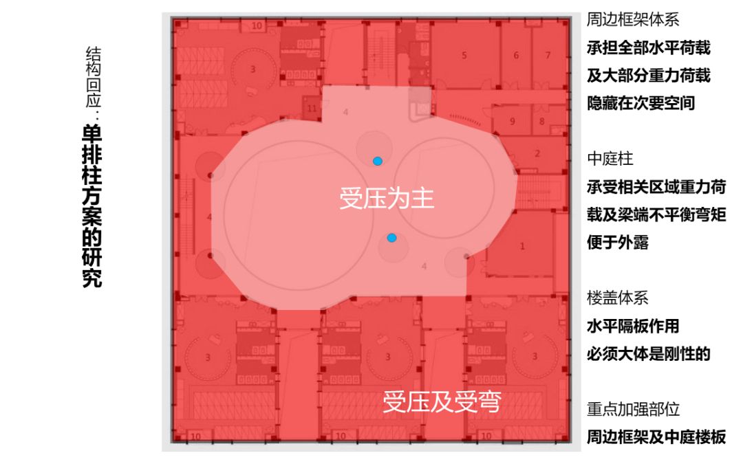 文什么结构_文章的结构符号_文象状结构