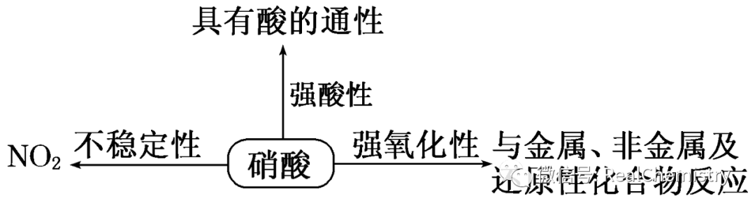 氮化合价多少价_氮的化合价_一氧化氮化合价