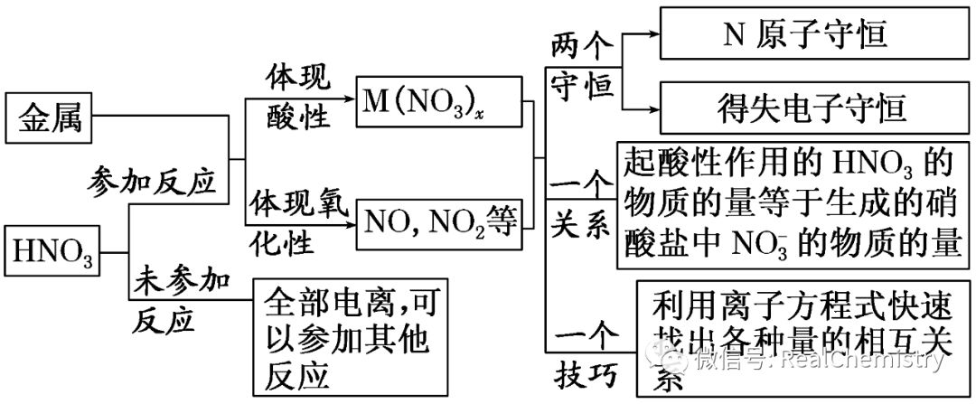 氮的化合价_氮化合价多少价_一氧化氮化合价