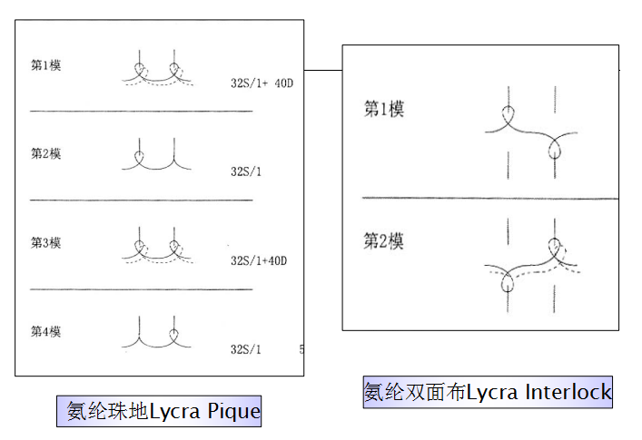 针织布料_双针厚料缝纫机_厚料双针缝纫机