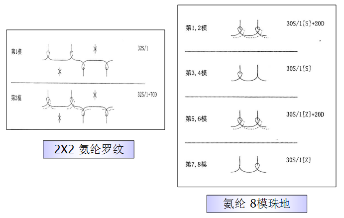 针织布料_厚料双针缝纫机_双针厚料缝纫机