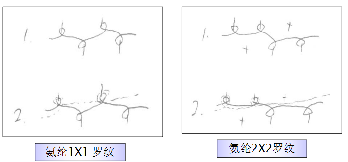 厚料双针缝纫机_针织布料_双针厚料缝纫机