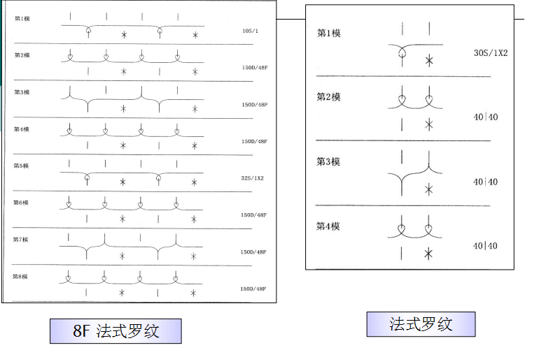 厚料双针缝纫机_双针厚料缝纫机_针织布料