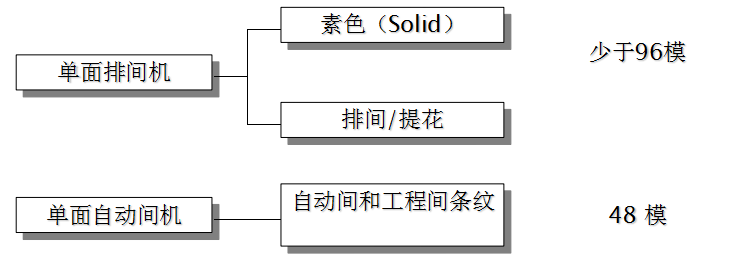 双针厚料缝纫机_针织布料_厚料双针缝纫机