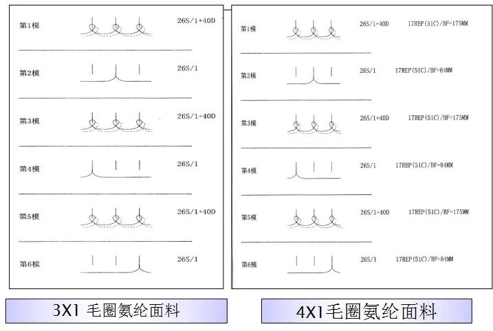 双针厚料缝纫机_厚料双针缝纫机_针织布料