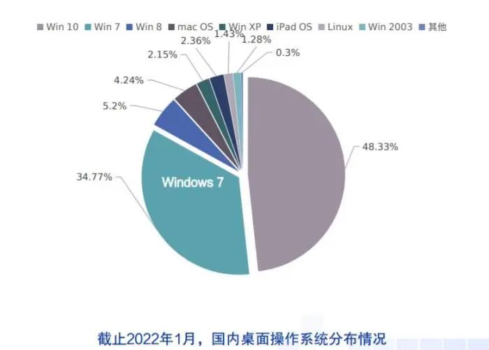 操作系统的作用功能_操作系统作用之一_操作系统的作用是