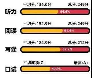 平均分的函数公式_平均分_平均分计算公式