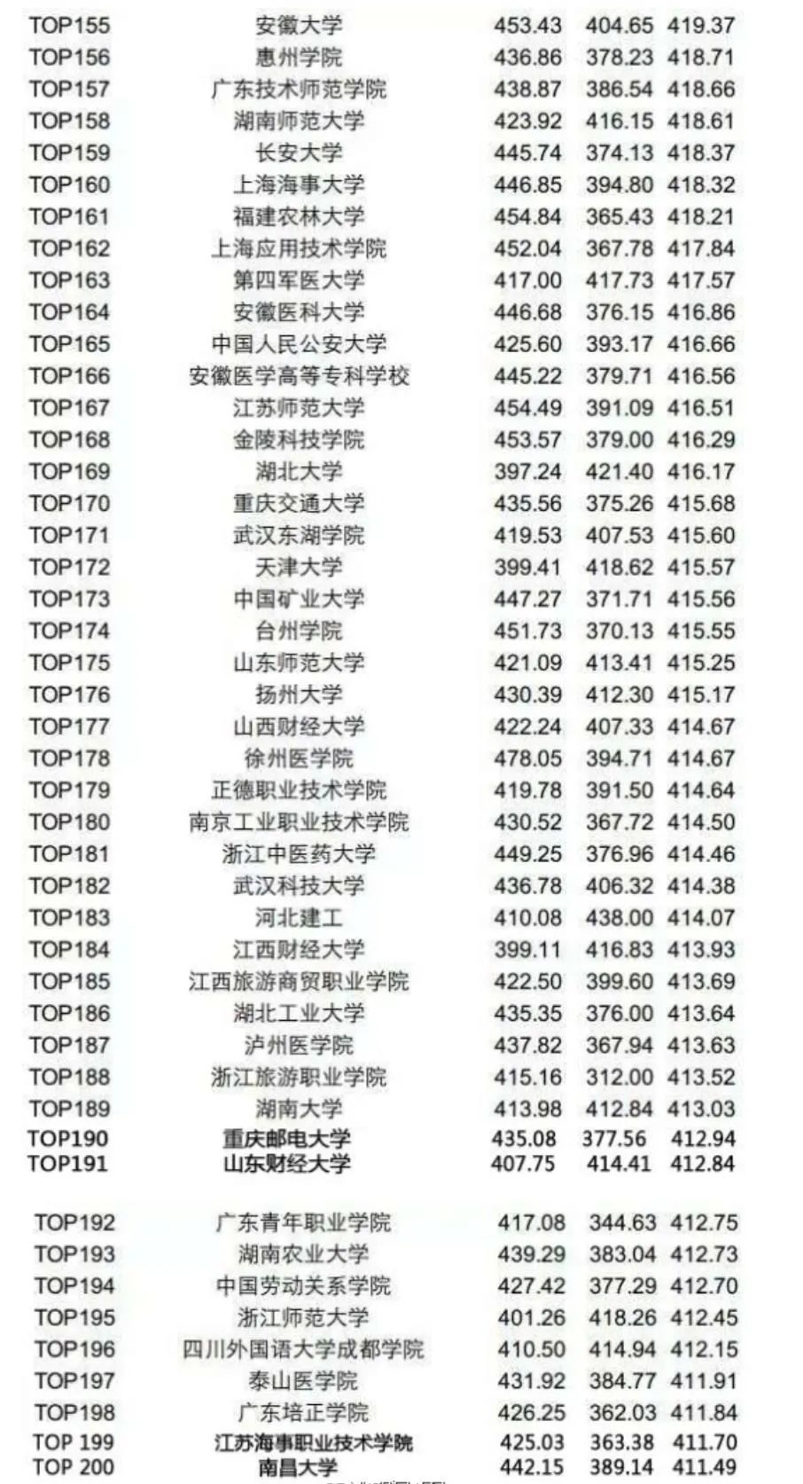 平均分_平均分计算公式_平均分的函数公式