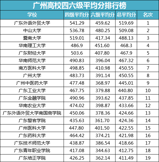 平均分_平均分的函数公式_平均分计算公式