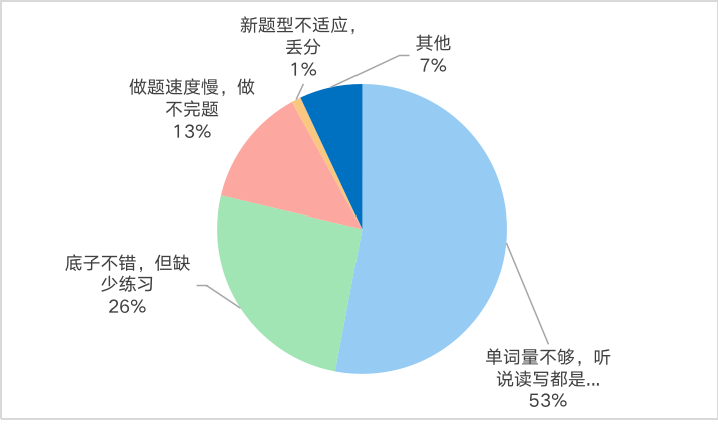 平均分_平均分的函数公式_平均分计算公式