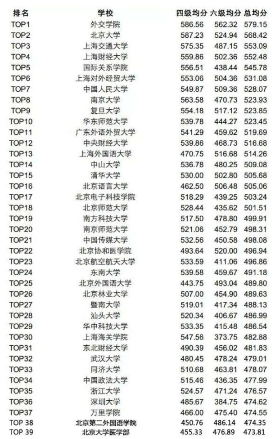 平均分的函数公式_平均分_平均分计算公式