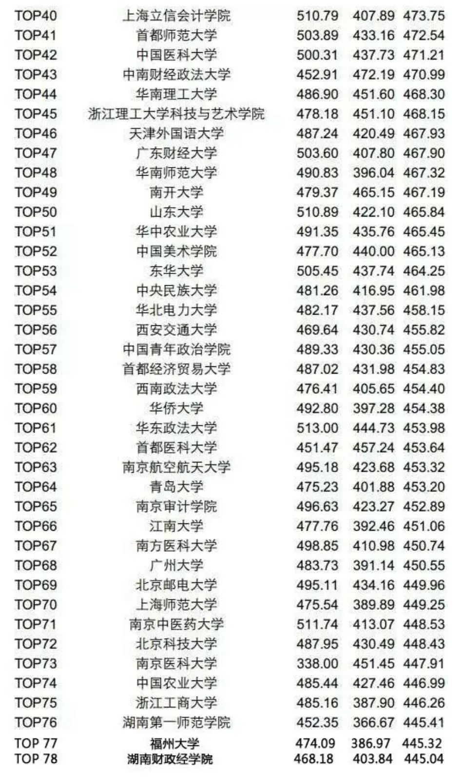 平均分计算公式_平均分的函数公式_平均分