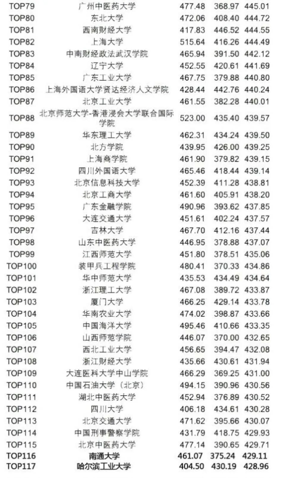 平均分的函数公式_平均分_平均分计算公式