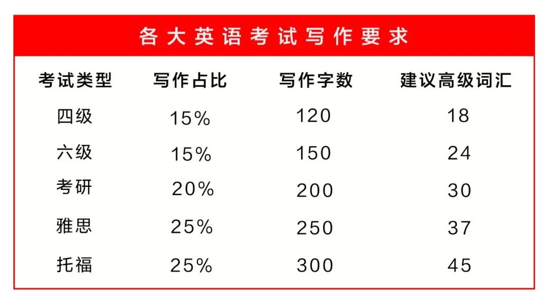 英语读用英语说_20用英语怎么读_英语读用英语怎么说