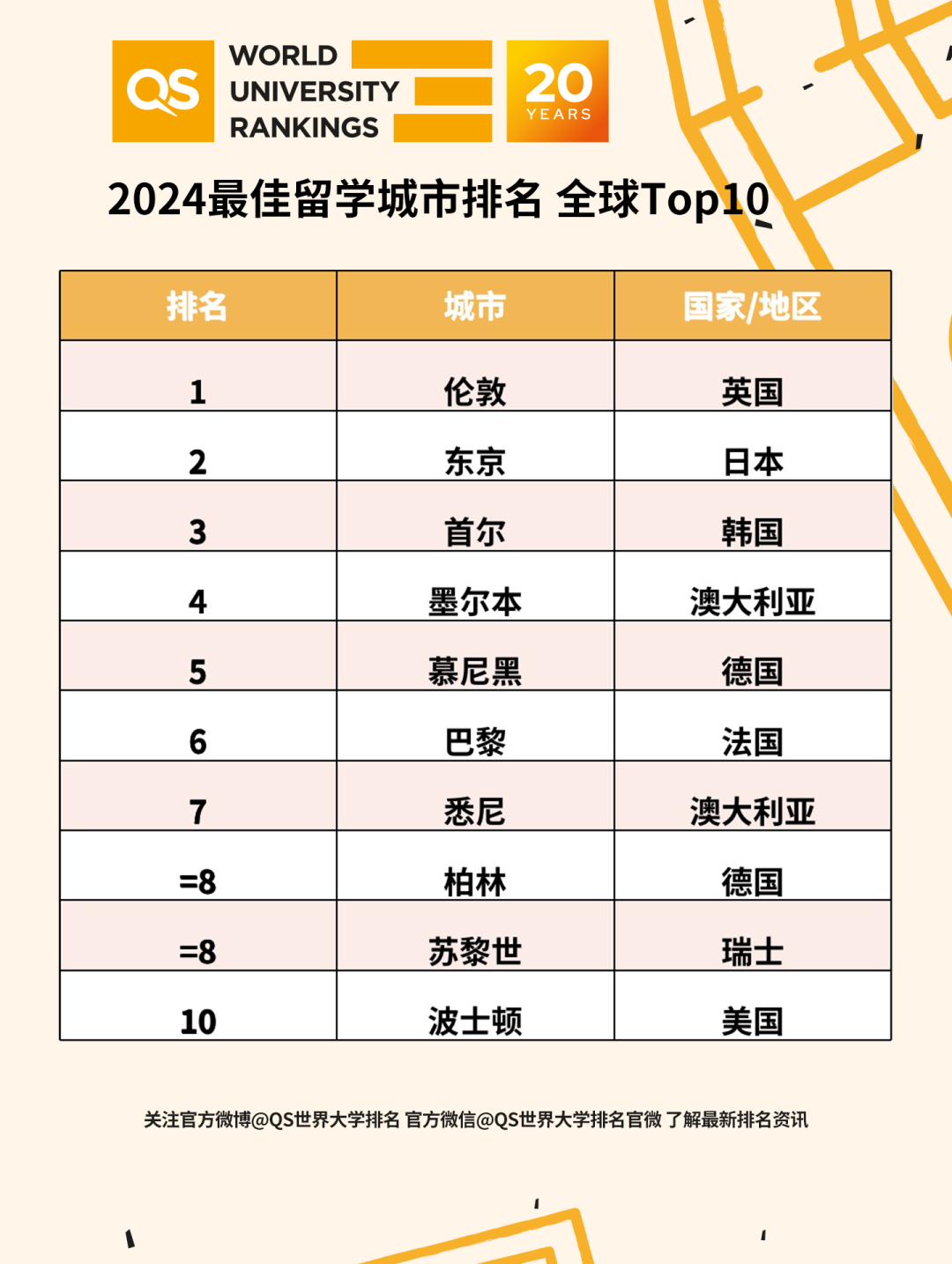 英国的首都是哪里_英国首都是哪个城市英文怎么说_英国的首都是不是纽约