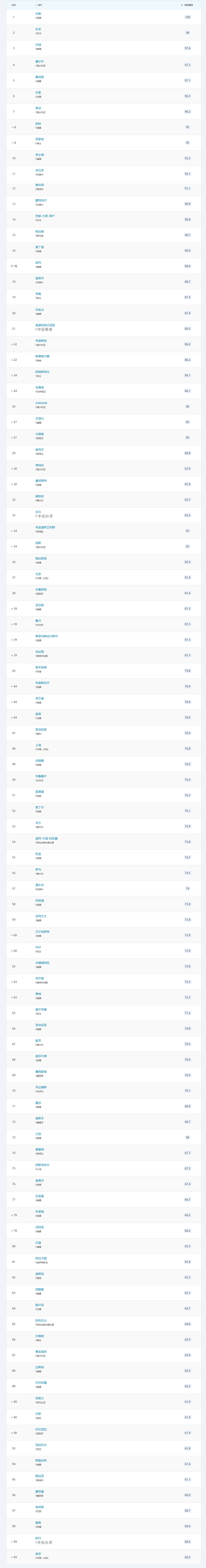 英国的首都是哪里_英国的首都是不是纽约_英国首都是哪个城市英文怎么说