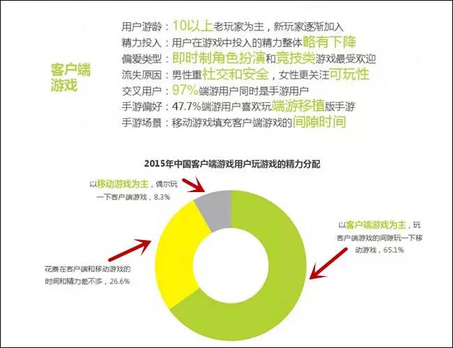 端游叫啥_游戏端游_端游什么意思