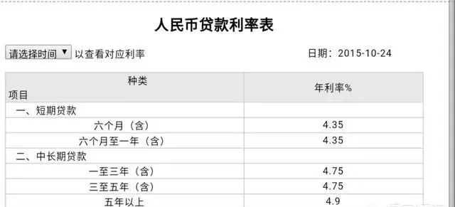 借钱利息高了本钱能要回来吗_借贷利息高_借呗利息高吗