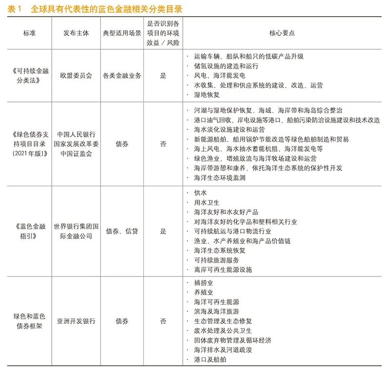 蓝色的分类具体分类_蓝色分类_蓝色属于分类数据吗