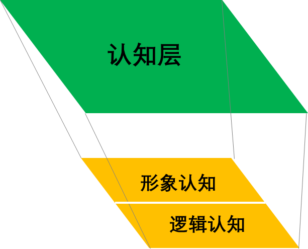 逻辑是什么意思_逻辑是外来词吗_什么是逻辑