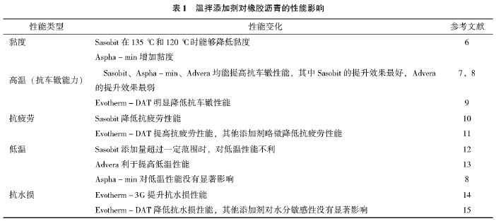 沥青有毒吗_沥青的毒性怎么去除_沥青毒气大吗