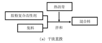 沥青有毒吗_沥青毒气大吗_沥青的毒性怎么去除