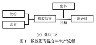 沥青的毒性怎么去除_沥青有毒吗_沥青毒气大吗