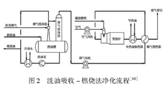 沥青毒气大吗_沥青的毒性怎么去除_沥青有毒吗