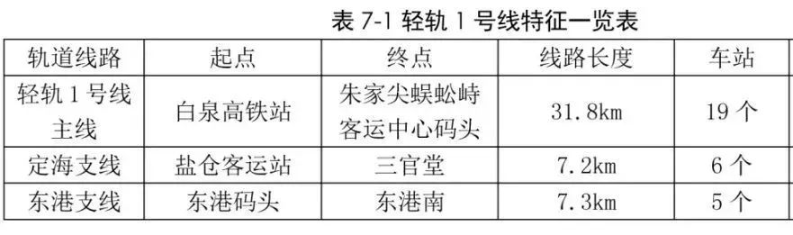 什么是轻轨_轻轨是什么_轻轨是用电还是用油