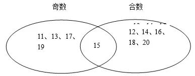 集合元素关系表图_元素与集合的关系_集合元素及其关系的教学视频