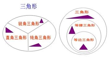 集合元素及其关系的教学视频_集合元素关系表图_元素与集合的关系