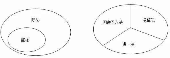 元素与集合的关系_集合元素关系表图_集合元素及其关系的教学视频