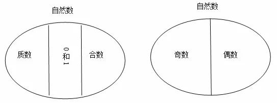 集合元素关系表图_集合元素及其关系的教学视频_元素与集合的关系