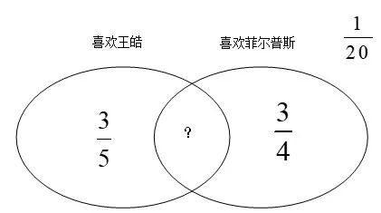 集合元素及其关系的教学视频_元素与集合的关系_集合元素关系表图