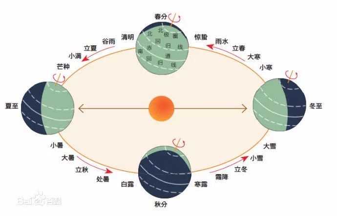 秋天是几月份_秋天月份是几月到几月_秋天月份是几月