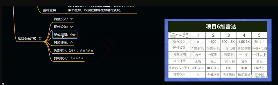 十万个富翁修炼宝典之10.日引流100+，喂饭级微信读书引流教程